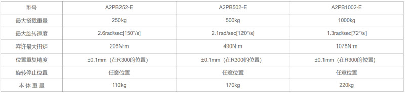 尊龙凯时·(中国)人生就是搏!_公司7726