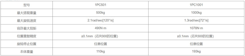 尊龙凯时·(中国)人生就是搏!_活动1051